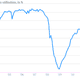 Image for article titled Here’s today’s US economic chartbook
